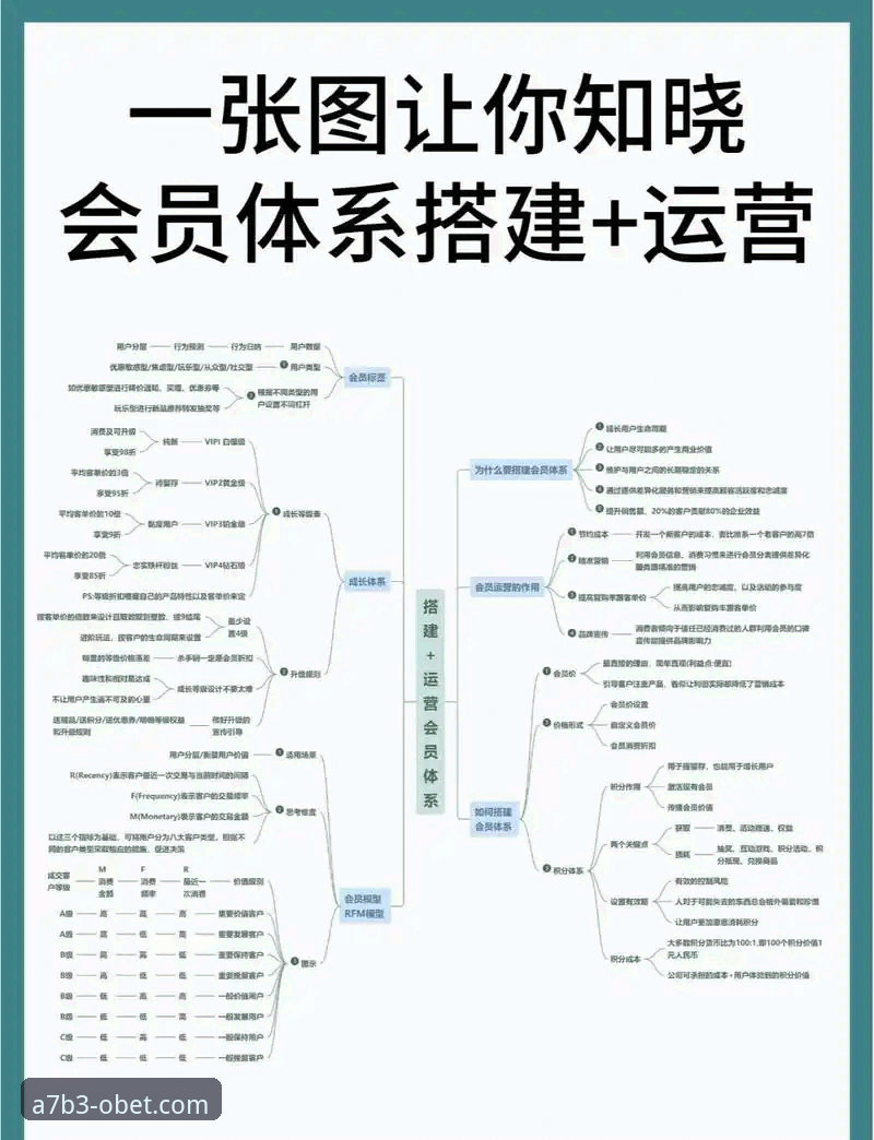 欧博权益 欧博权益体系深度分析:从技术视角解构至尊会员服务逻辑