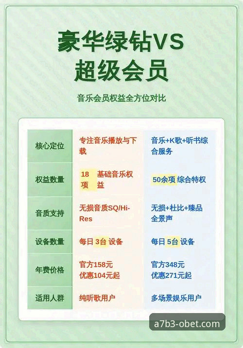 欧博A7B3哪个好 欧博A7B3深度评测:至尊会员权益与平台体验全面对比分析