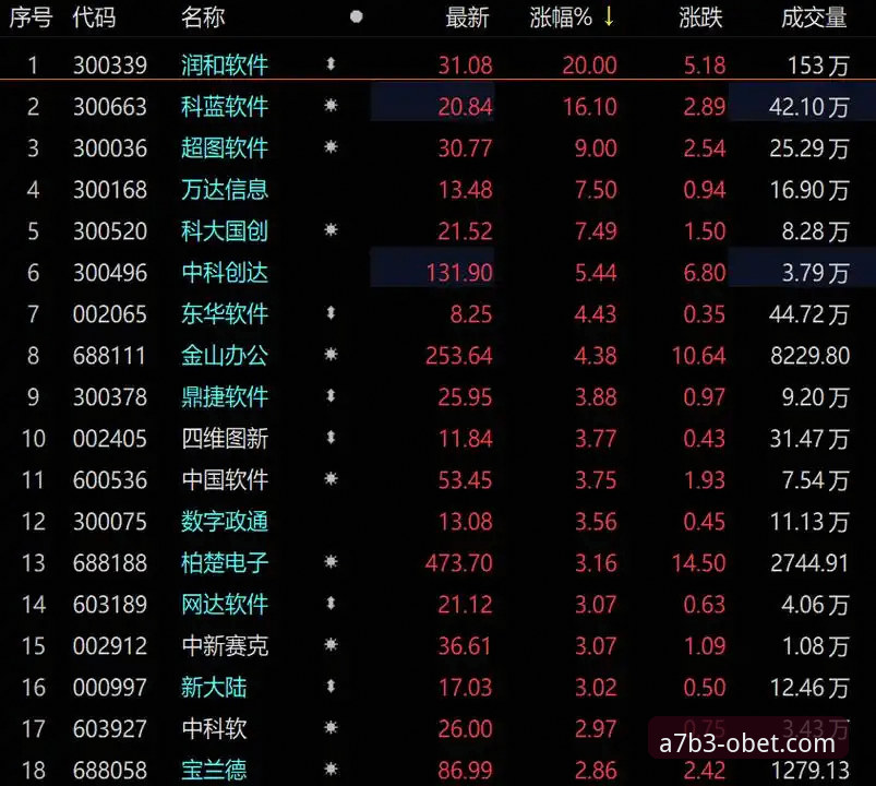 欧博安卓下载2026最新版本 欧博安卓下载2026最新版本上线,A7B3至尊体验实测数据全公开